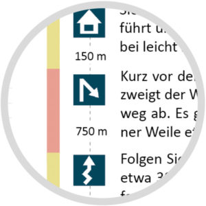 Wanderführer Symbole