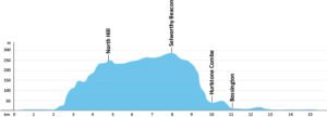 SWCP-Profil-Etappe-1