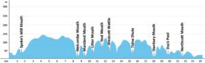 SWCP-Profil-Etappe-10