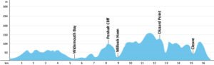 SWCP-Profil-Etappe-11