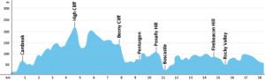 SWCP-Profil-Etappe-12