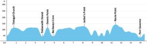 SWCP-Profil-Etappe-13