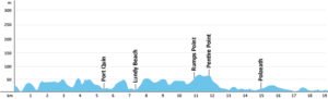 SWCP-Profil-Etappe-14