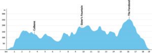 SWCP-Profil-Etappe-2