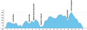 SWCP-Profil-Etappe-3