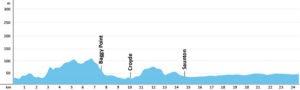 SWCP-Profil-Etappe-5