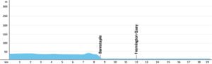 SWCP-Profil-Etappe-6